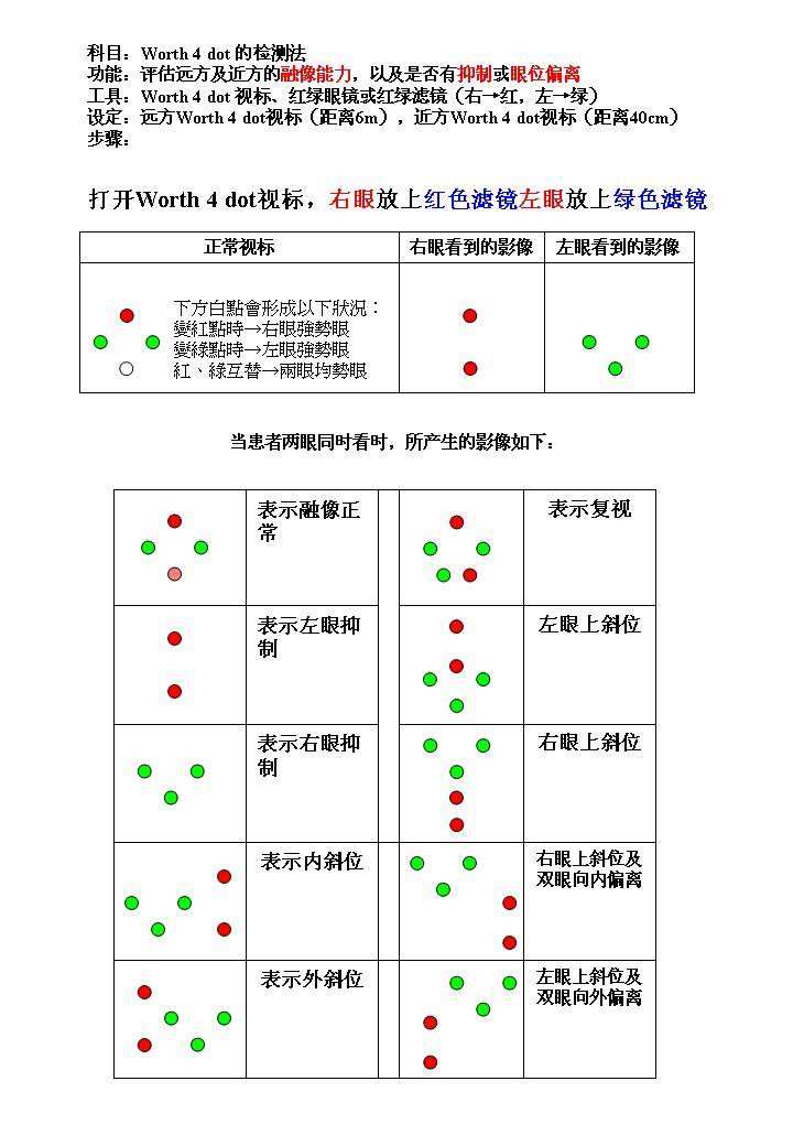 WORTH四孔灯四点图检查对弱视有什么意义