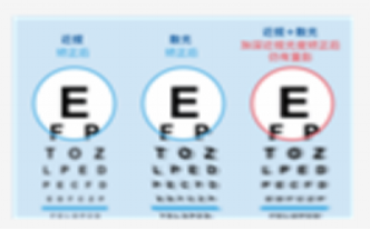 罪魁祸首——散光