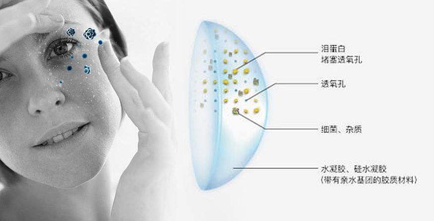 德州验光师培训