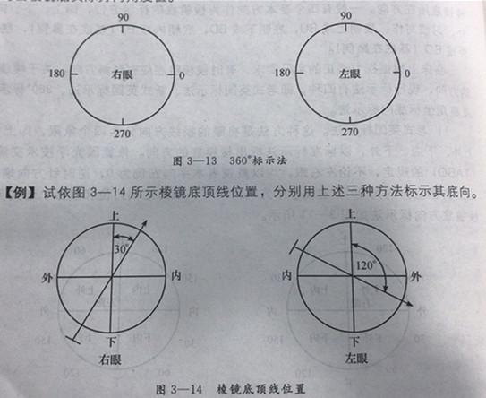 三棱镜底方向标示法眼镜验光师培训学校讲解