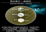 淄博验光培训学校分享渐进多焦点眼镜原理