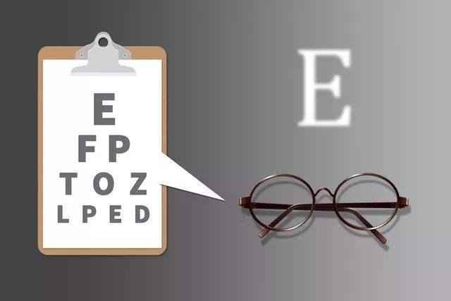 东营验光师培训学校老师讲解-眩光的三种形式