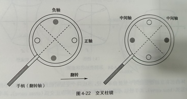 滨州验光师培训学校分享Jackson正交交叉柱镜
